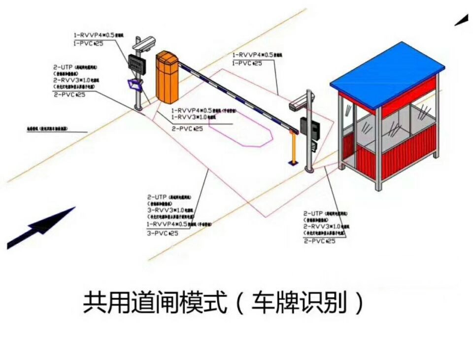 烟台芝罘区单通道车牌识别系统施工